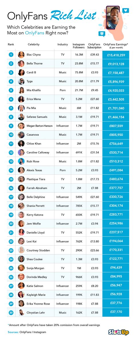 top 1 onlyfans|Top OnlyFans Earners Chart 2024 (And How Much They Earn)